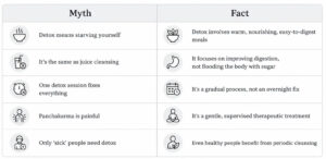 ayurvedic detox myths vs facts summary